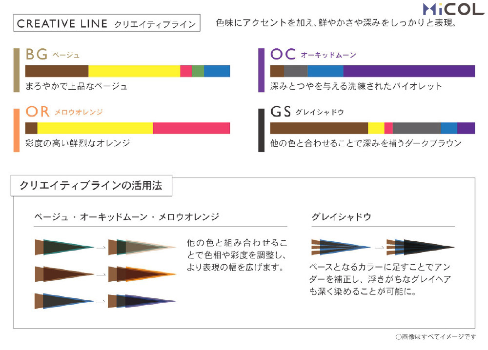 サンコール　レアラルシス　髪質改善　カラー　クリエイティブライン　色味にアクセントを加え、鮮やかさや深みをしっかりと表現。　ベージュ　まろやかで上品なベージュ　オーキッドムーン　深みとつやを与える洗練されたバイオレット　メロウオレンジ　彩度の高い鮮烈なオレンジ　グレイシャドウ　他の色と合わせることで深みを補うダークブラウン　クリエイティブラインの活用法　ベージュ・オーキッドムーン・メロウオレンジ　他の色と組み合わせることで色相や彩度を調整し、より表現の幅を広げます。　グレイシャドウ　ベースとなるカラーに足すことでアンダーを補正し、浮きがちなクレイヘアも深く染めることが可能に　画像は全てイメージです