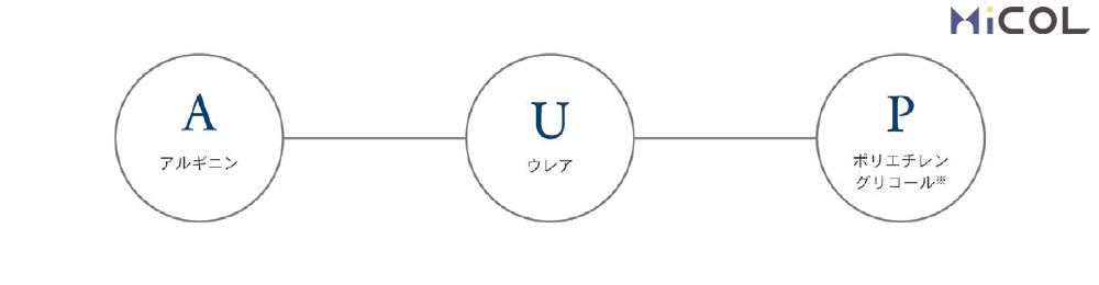 サンコール　レアラルシス　髪質改善　カラー　アルギニン　うれあ　ポリエチレングリコール