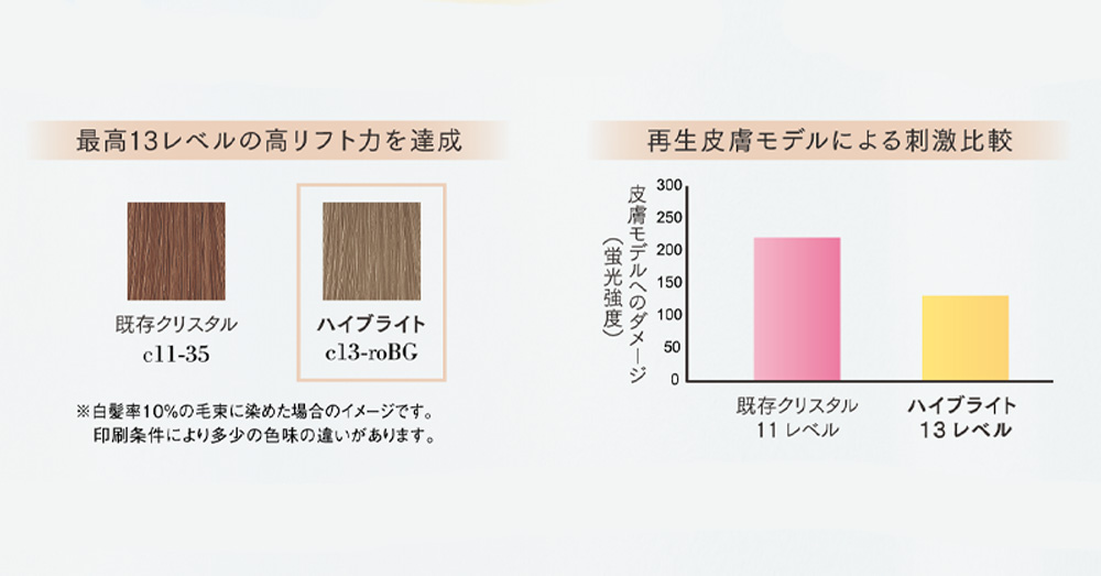 ミルボン　オルディーブ　クリスタル　オルディーブクリスタルとは　特徴　使い方