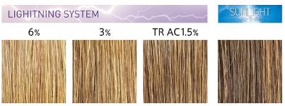 ウエラ　WELLA　イルミナカラー　新色　2024