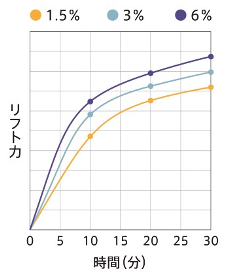 ウエラ　WELLA　イルミナカラー　新色　2024